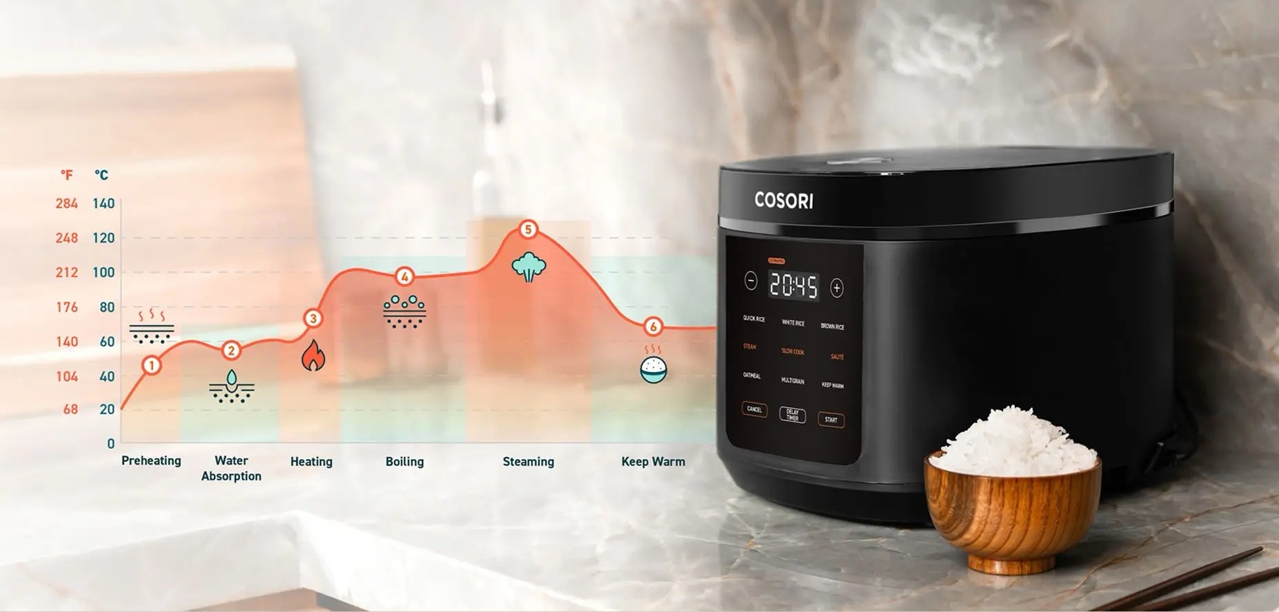 5.0-Quart Rice Cooker